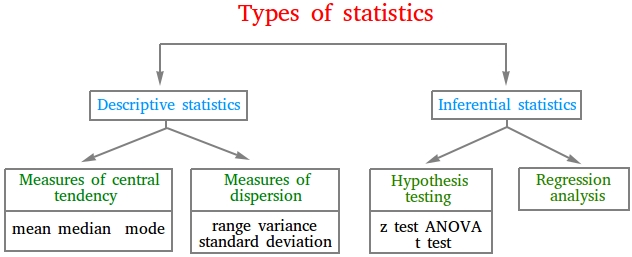 Types Of Samples Statistics