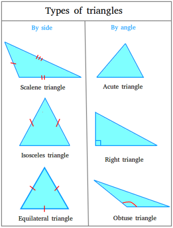 three types of triangles