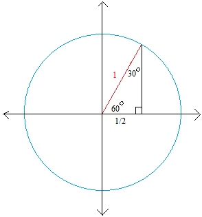 How To Find Sine And Cosine Using The Unit Circle