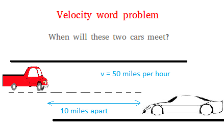 velocity in different words