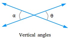 Vertical angles