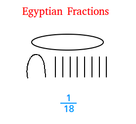 Egyptian fractions