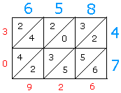 Lattice method for multiplication