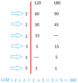 least common multiple of 120 and 180