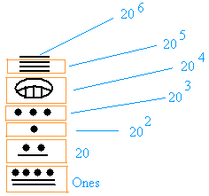 mayan numeration system