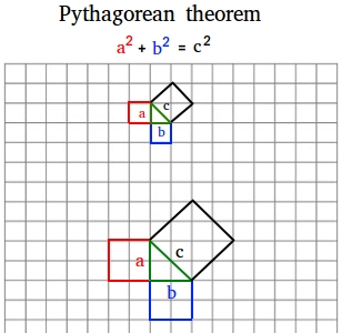 Pythagorean theorem