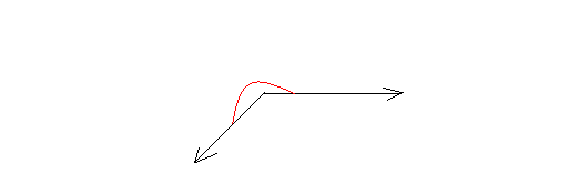 Types of angles