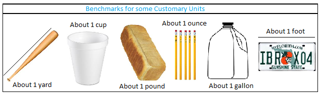 Benchmarks for some customary units