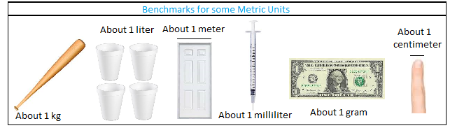 Benchmarks for some metric units