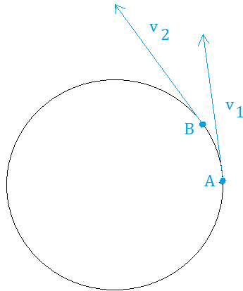 Centripetal acceleration