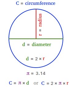 Circumference of a circle