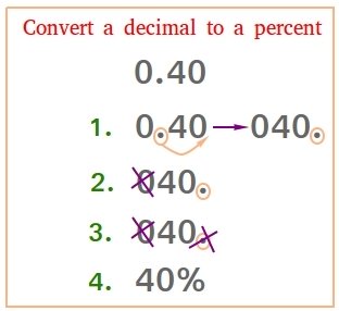 Convert decimal to percent