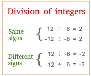 Division of Integers