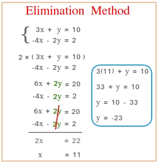 Elimination method