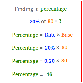 Finding a percentage