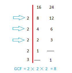 How to find the greatest common factor for 16 and 24