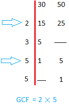 Greatest common factor technique for 30 and 50