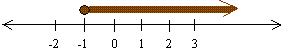 inequalities-image