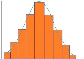 Measures of central tendency