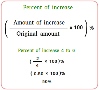 Percentage change