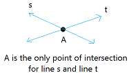 Geometry Postulates