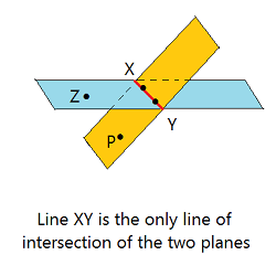 Geometry Postulates