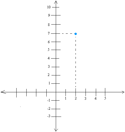 Graphing slope