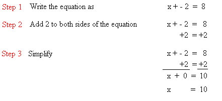 Solving Equations Using Addition