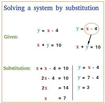 Substitution Method