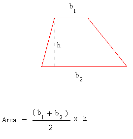 Area of a trapezoid