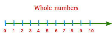 Whole numbers