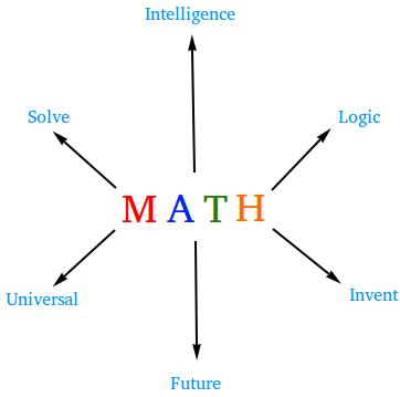 Why math is important